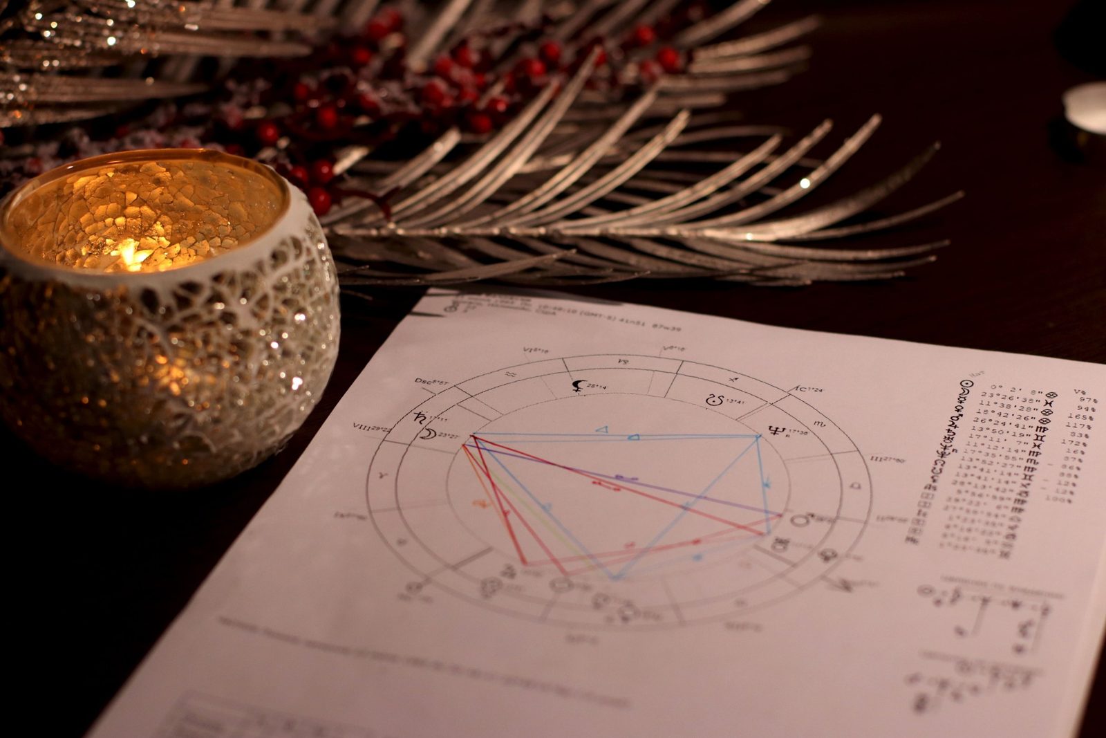 Carta astral impresa junto a una vela encendida, para el artículo sobre Mercurio retrógrado